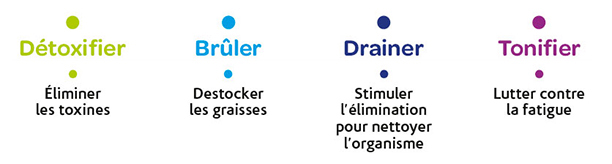 Actions 4321 minceur