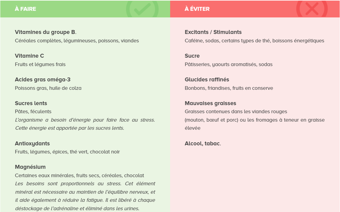 Avoir une alimentation équilibrée pour vaincre le stress